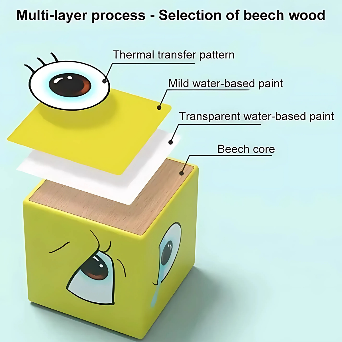 Face-Changing Wooden Cube Puzzle – Montessori Logic & Reaction Game for Kids (Age 3+)